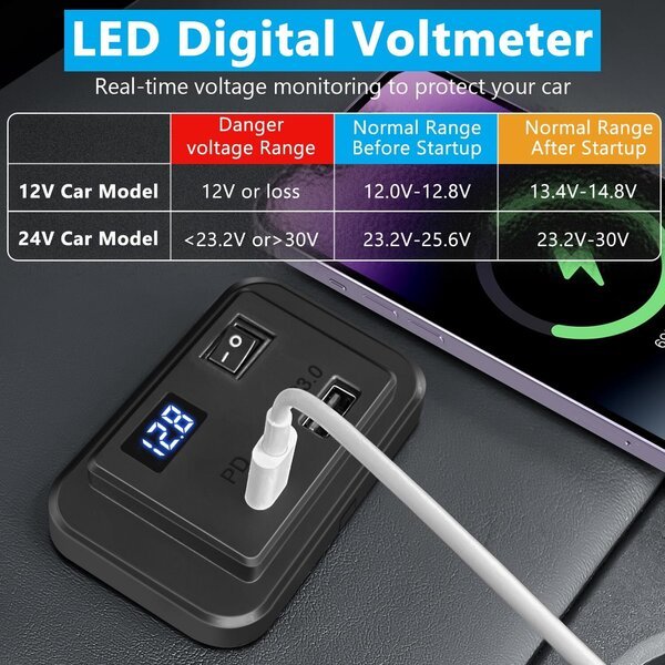 Hoembpn Kaksois-usb-naaras 12v asuntoauton laturi Led-volttimittarilla ja kytkimellä, Pd Type C ja Qc3.0 Usb 12v/24v Usb-liitäntä pikalatauspaneeli linja-autoon, huvijahtiin, maastoautoon, kuorma-autoon