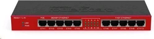 MikroTik RB2011iLIN