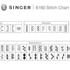 Singer 6160 -ompelukone
