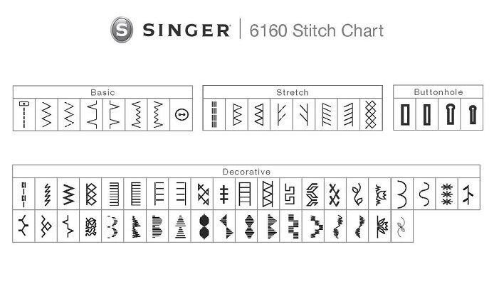 Singer 6160 -ompelukone