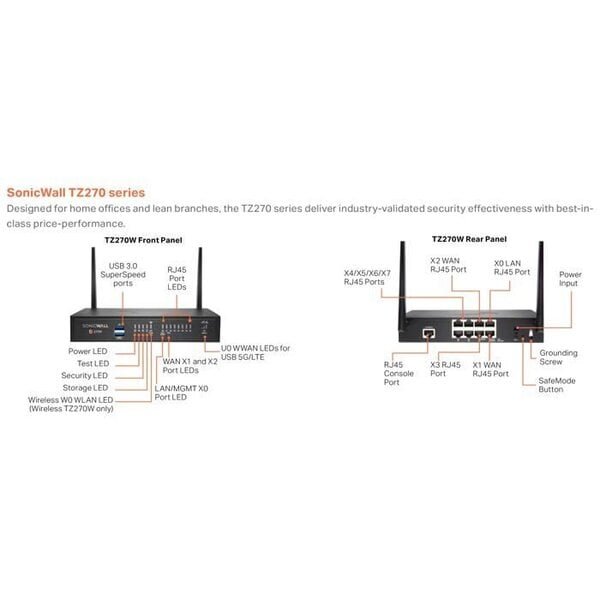 SONICWALL SonicWall TZ-sarja